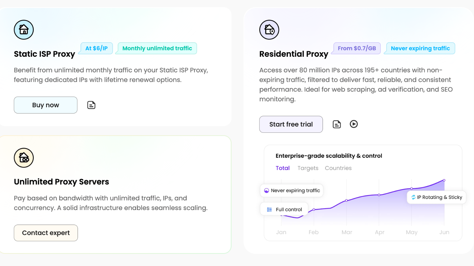 swiftproxy-types